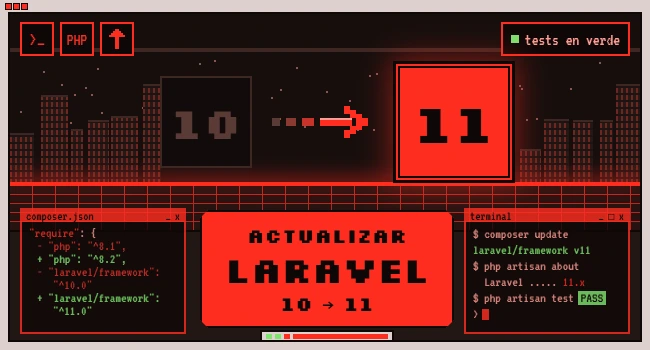 Actualizar un proyecto de Laravel 10 a Laravel 11